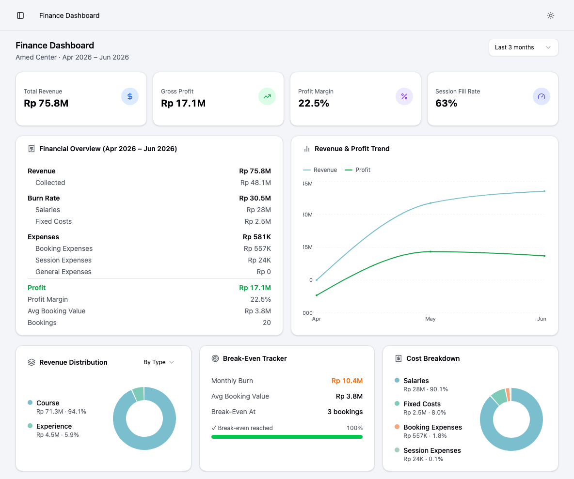 Finance dashboard in Thalassa